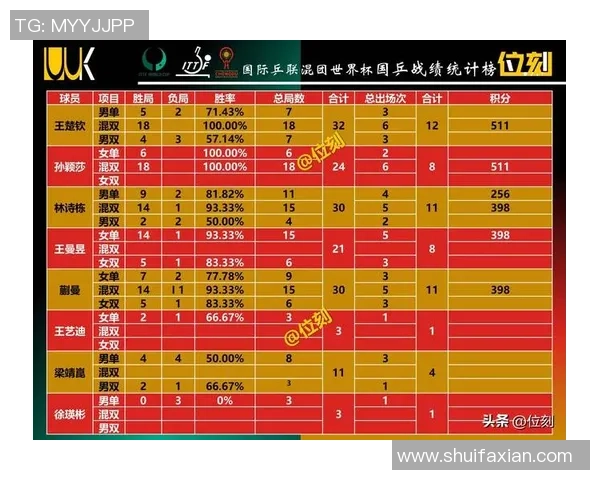 武汉乒乓球队在钻石联赛积分榜上以77分稳居第一名展现强劲实力