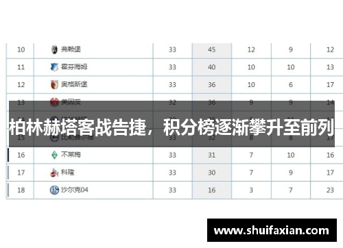 柏林赫塔客战告捷，积分榜逐渐攀升至前列